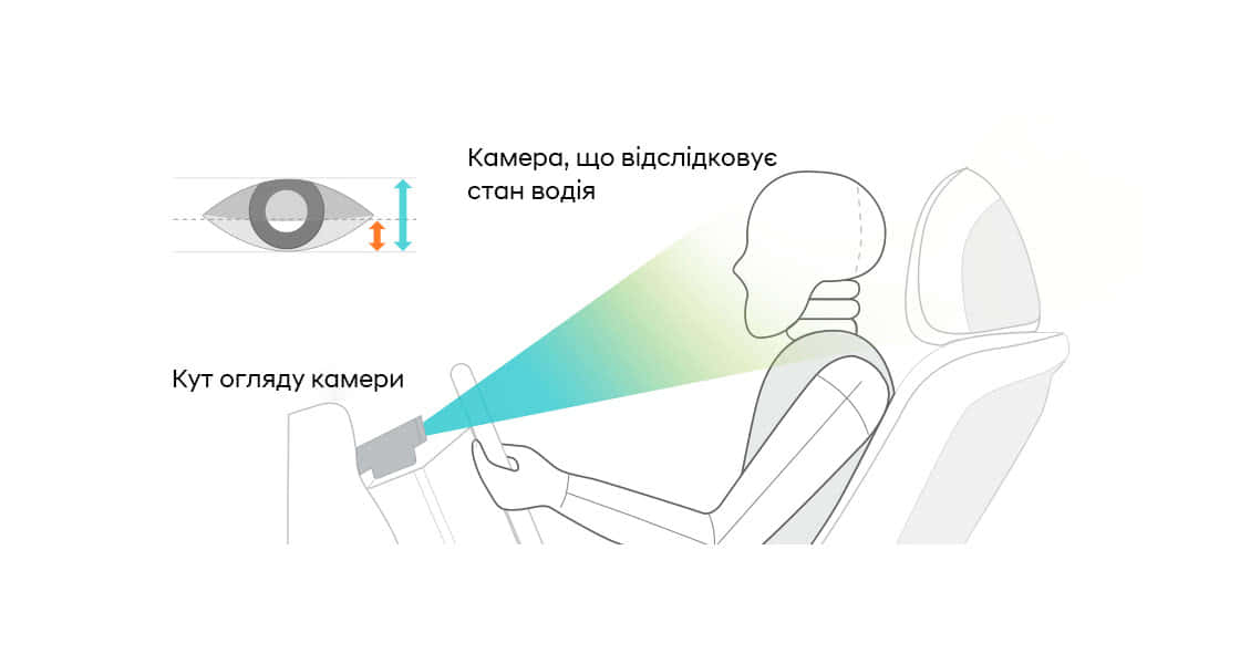 Інтелектуальні технології автомобілів Hyundai | Автопалац Тернопіль - фото 13