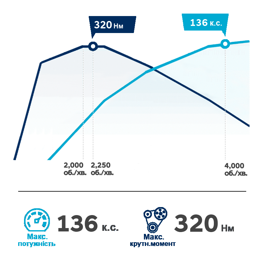 Продуктивність автомобілів Hyundai | Автопалац Тернопіль - фото 12