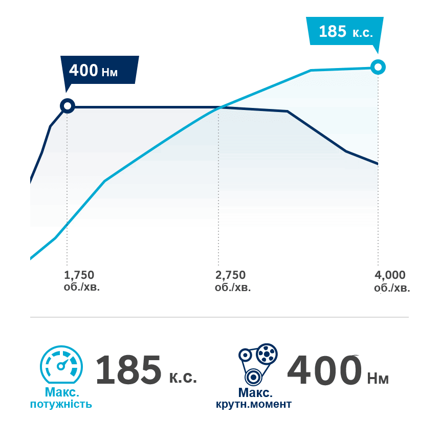 Продуктивність автомобілів Hyundai | Автопалац Тернопіль - фото 15