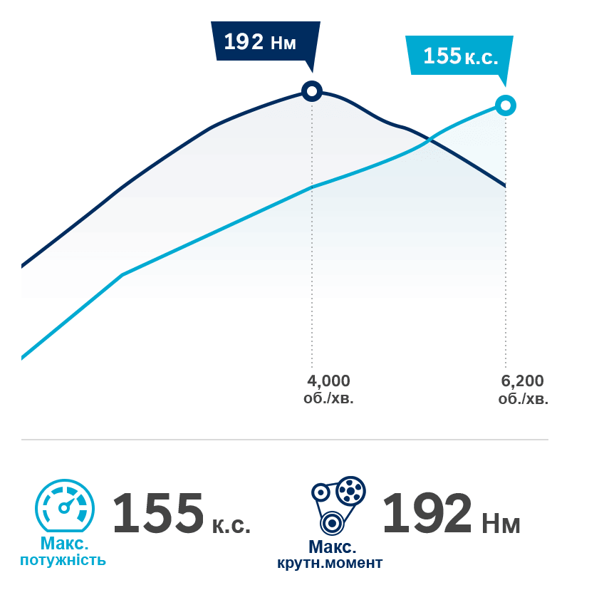 Продуктивність автомобілів Hyundai | Автопалац Тернопіль - фото 11