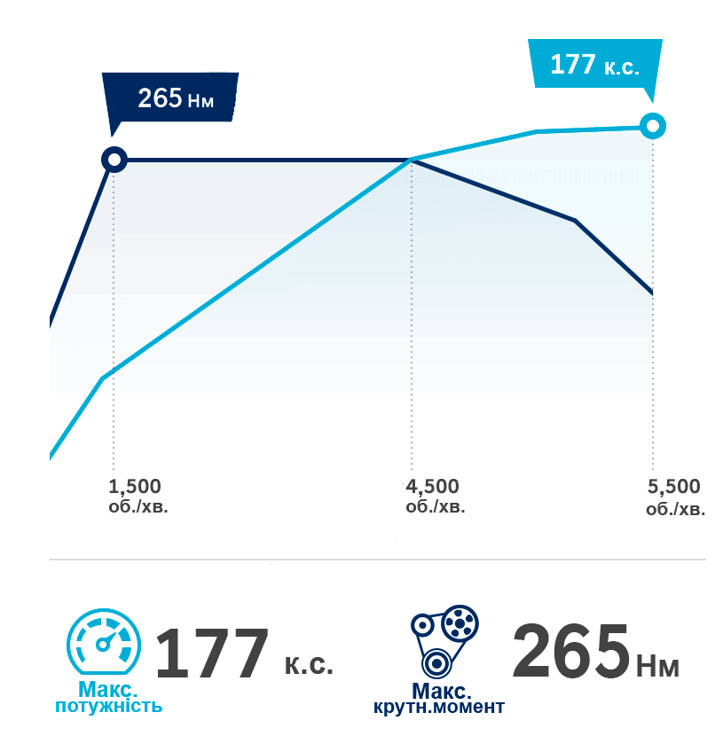 Продуктивність автомобілів Hyundai | Автопалац Тернопіль - фото 8