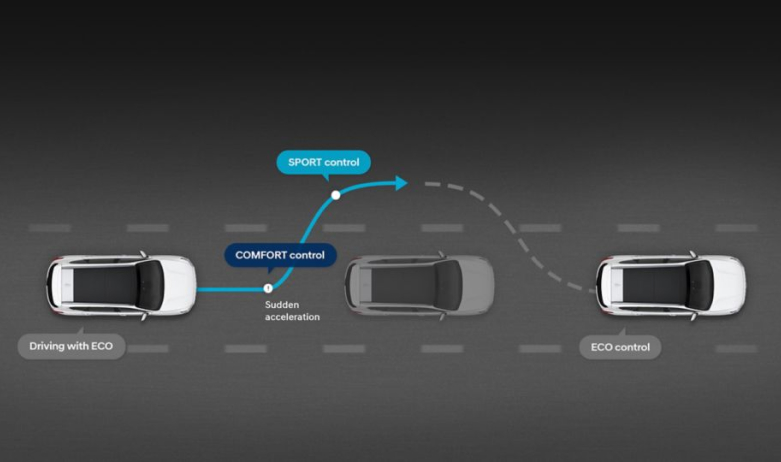 Продуктивність автомобілів Hyundai | Автопалац Тернопіль - фото 37
