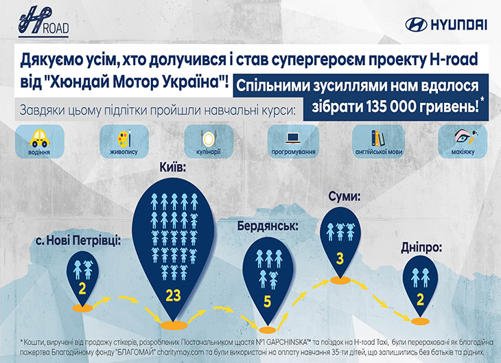 Автомобілі Hyundai м. Тернопіль | Купити новий Хюндай | Автопалац Тернопіль - фото 9