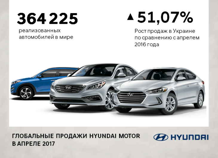 Автомобілі Hyundai м. Тернопіль | Купити новий Хюндай | Автопалац Тернопіль - фото 6