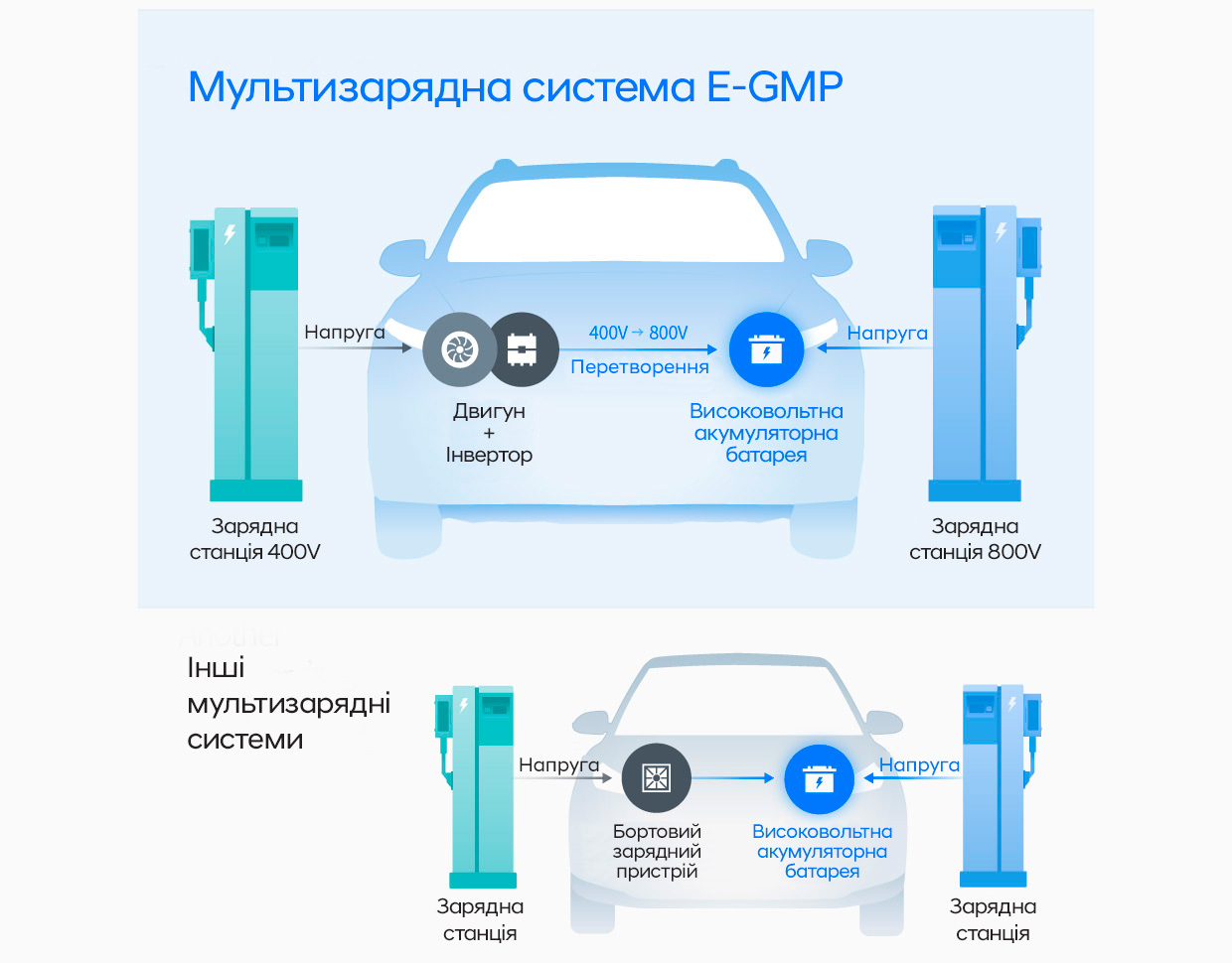 Автомобілі Hyundai м. Тернопіль | Купити новий Хюндай | Автопалац Тернопіль - фото 6