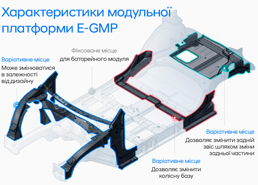 Автомобілі Hyundai м. Тернопіль | Купити новий Хюндай | Автопалац Тернопіль - фото 9