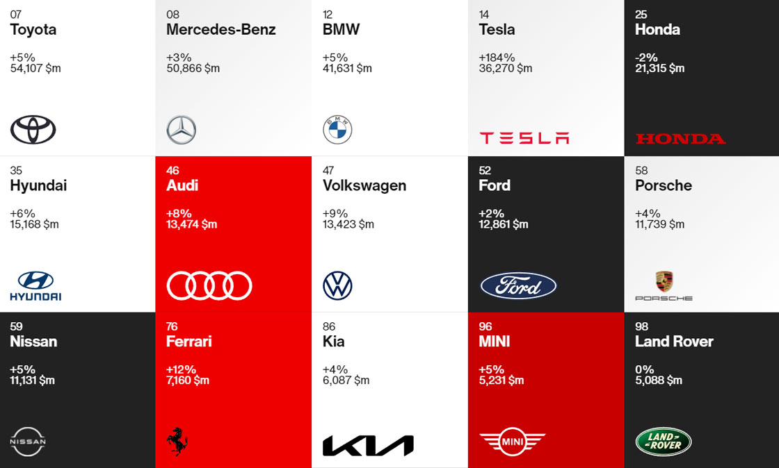 Автомобілі Hyundai м. Тернопіль | Купити новий Хюндай | Автопалац Тернопіль - фото 8