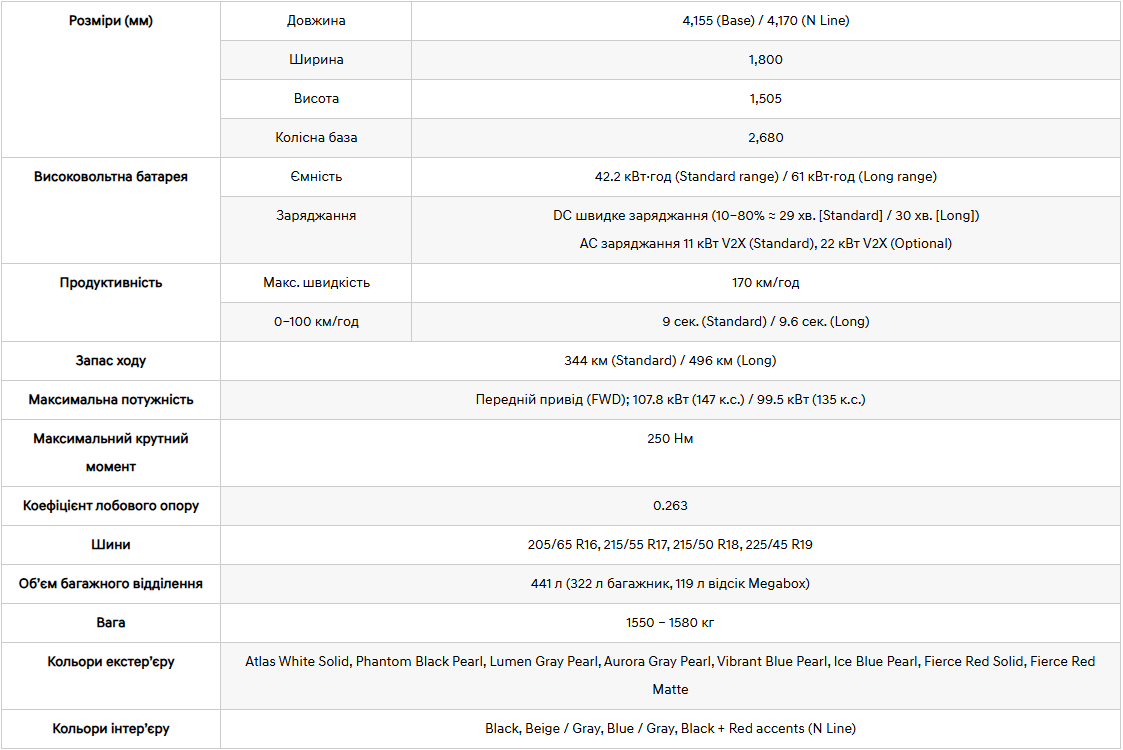Автомобілі Hyundai м. Тернопіль | Купити новий Хюндай | Автопалац Тернопіль - фото 6