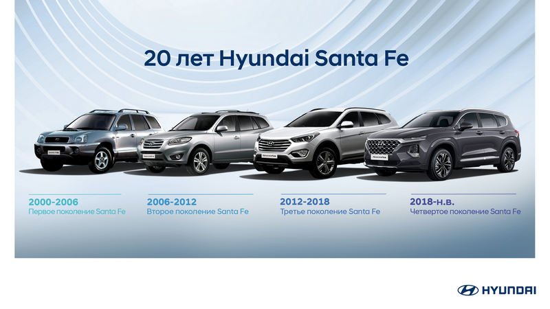 Автомобілі Hyundai м. Тернопіль | Купити новий Хюндай | Автопалац Тернопіль - фото 8